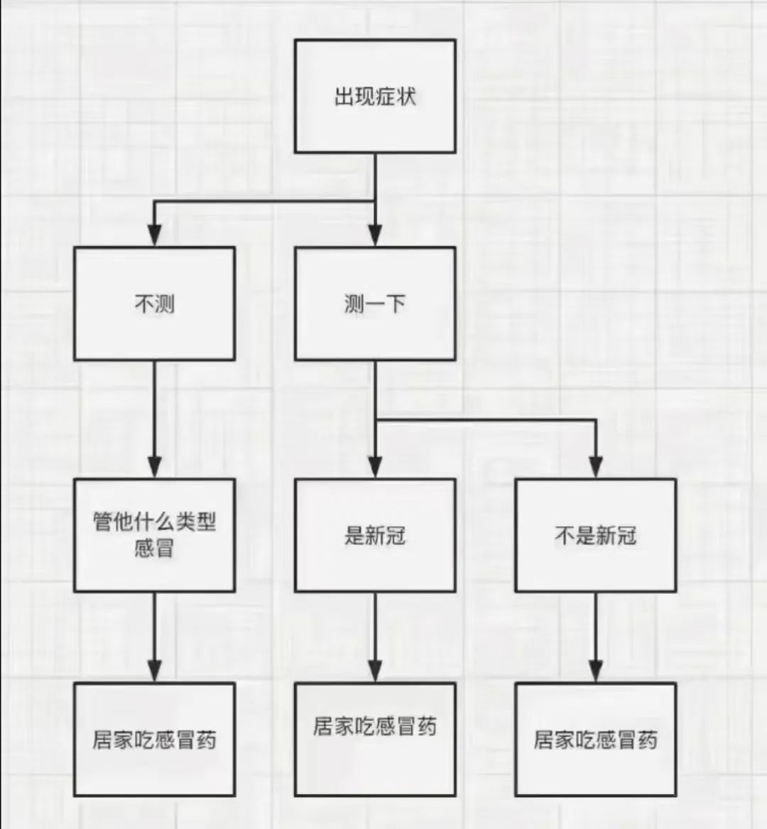 纠结的“羊”城人：既怕ta来，又怕ta不来……