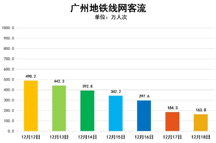 新冠疫情终将过去，职场寒冬何时才结束？