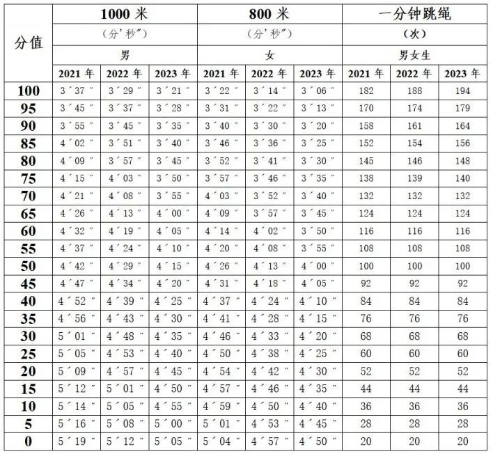 广州家长呼吁取消体育中考,问题不止出在“阳康”上…… 广州家长呼吁取消体育中考,问题不止出在“阳康”上……