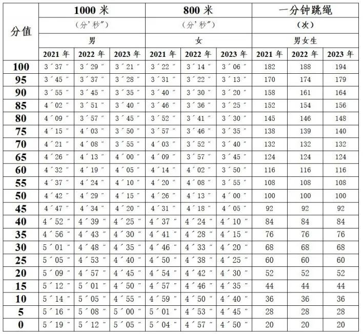 广州家长呼吁取消体育中考，问题不止出在“阳康”上……