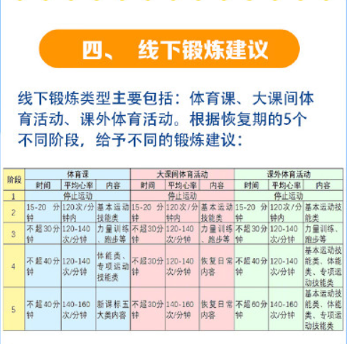 广州家长呼吁取消体育中考,问题不止出在“阳康”上…… 广州家长呼吁取消体育中考,问题不止出在“阳康”上……