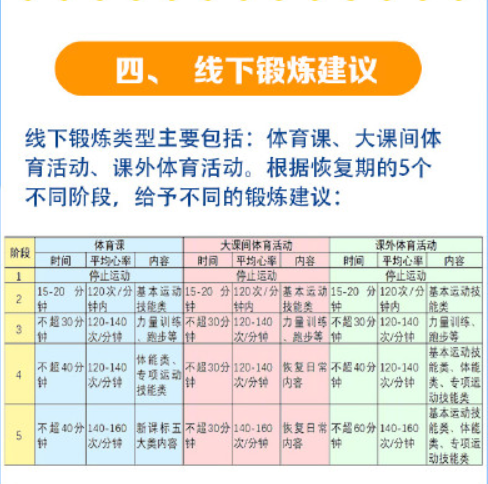 广州家长呼吁取消体育中考，问题不止出在“阳康”上……