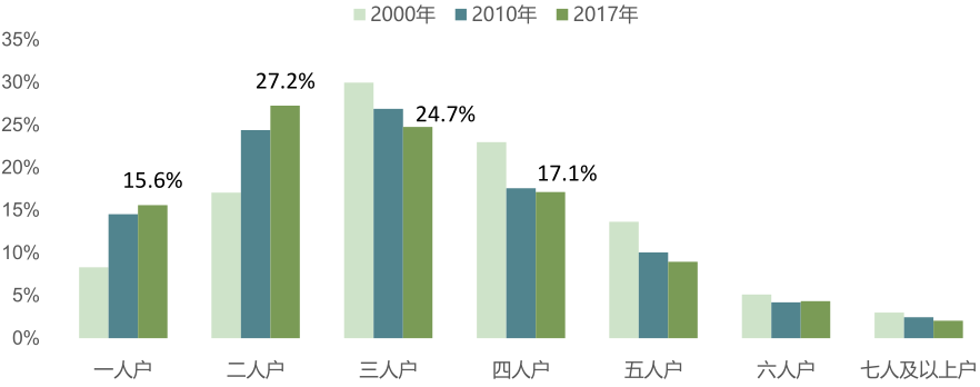 疫情防控松绑后，春节的年味就能回来了吗？