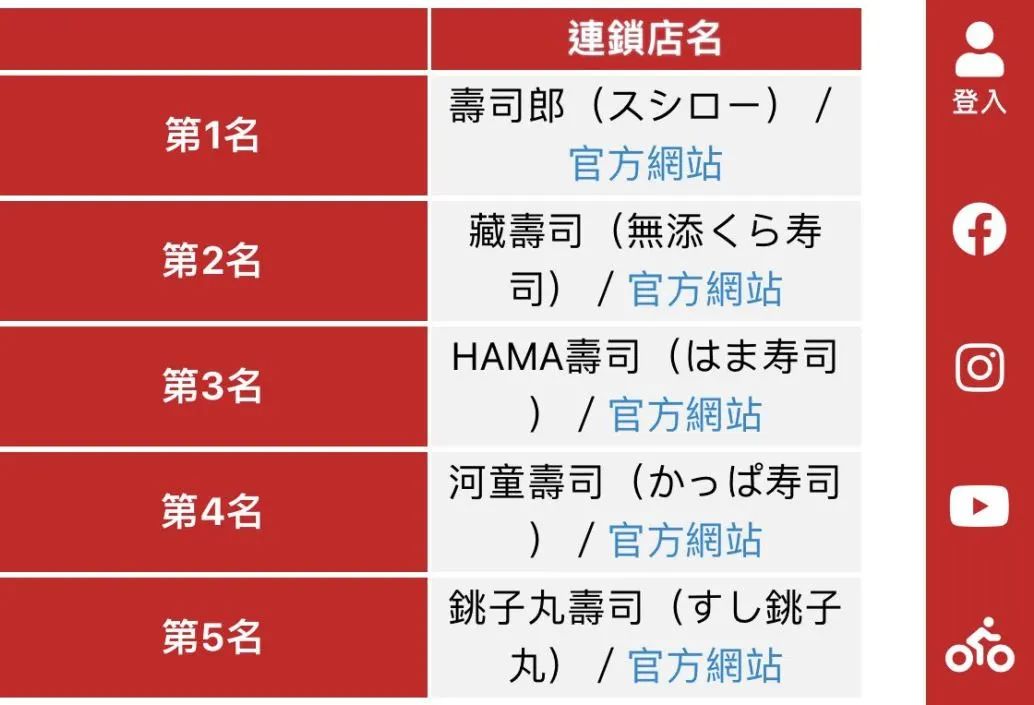 高中生玩嘢，寿司郎濑嘢！市值一日暴跌170亿……