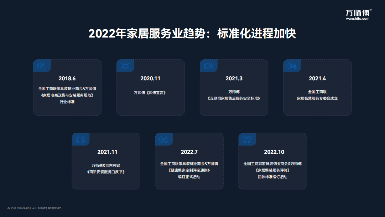 1677813847120342.png 标准化进程加快.png