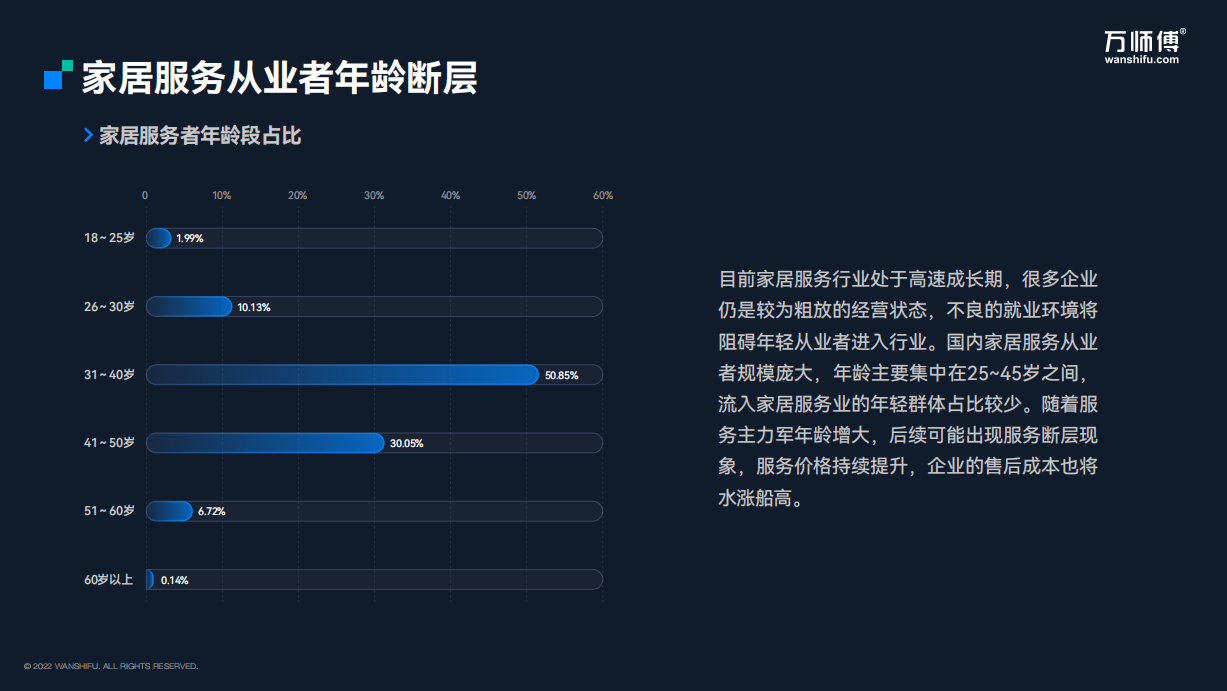 1677813975734251.png 年龄断层.png