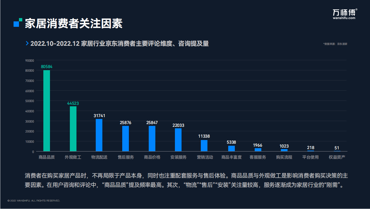 1677813985854309.png 消费者关注因素.png
