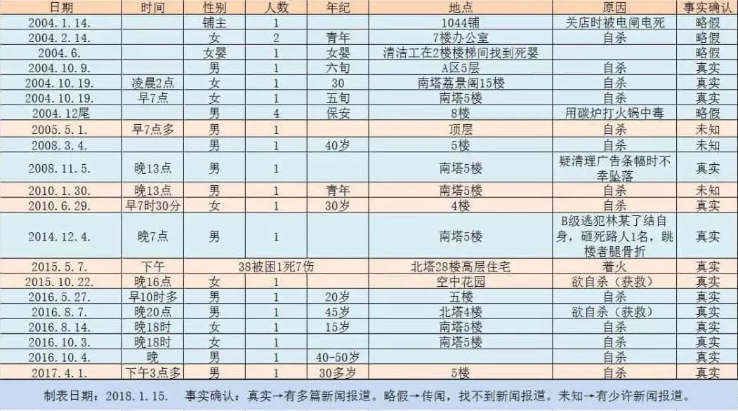 荔湾广场更换了招牌,就能改变多舛的命途吗? 荔湾广场更换了招牌,就能改变多舛的命途吗?