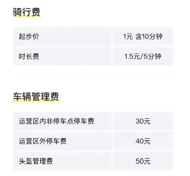 广州电鸡围城：私人电动车未治，共享电动车又来？