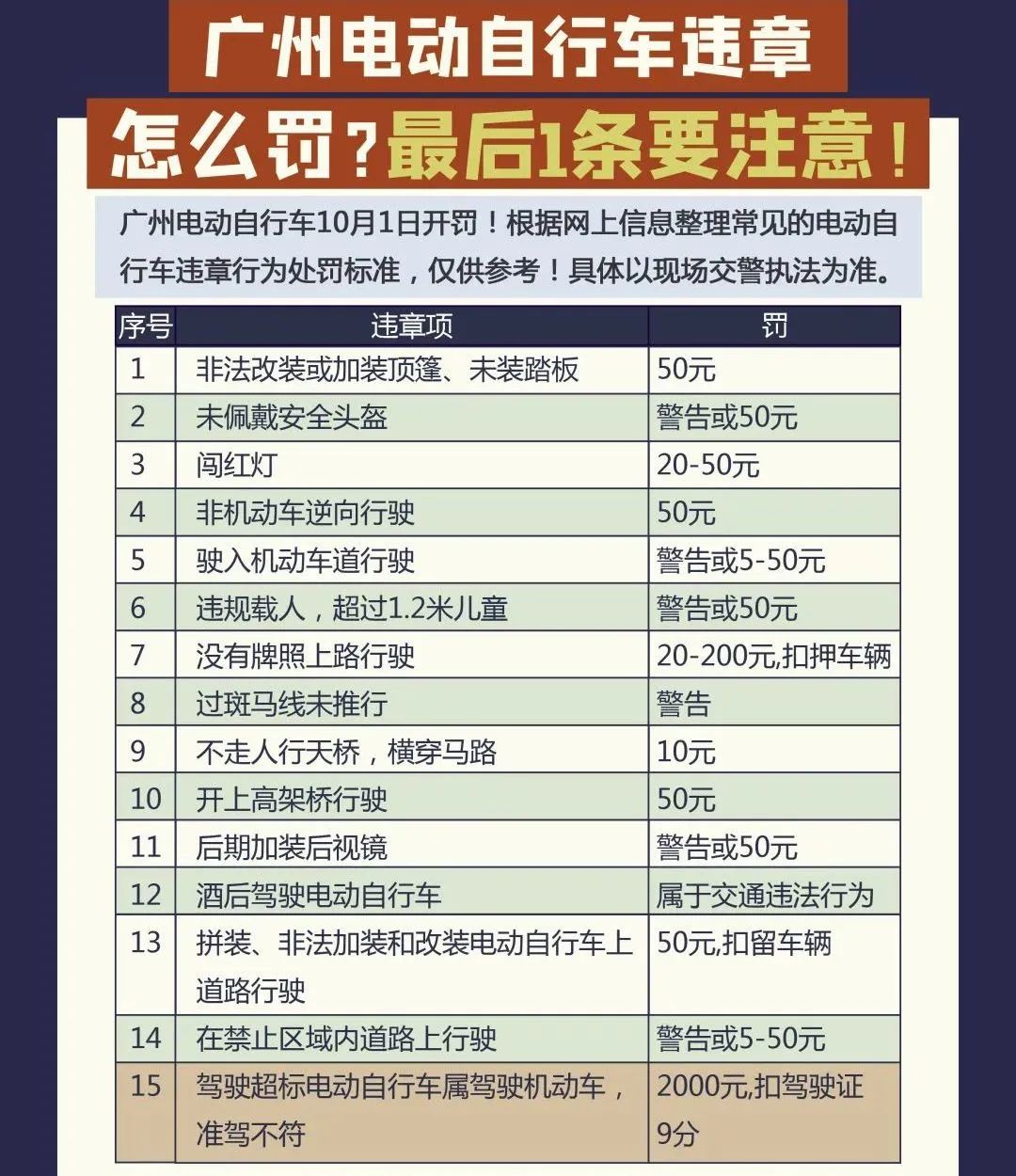 百日整治、举报有奖，能解决广州“电鸡围城”乱象吗？