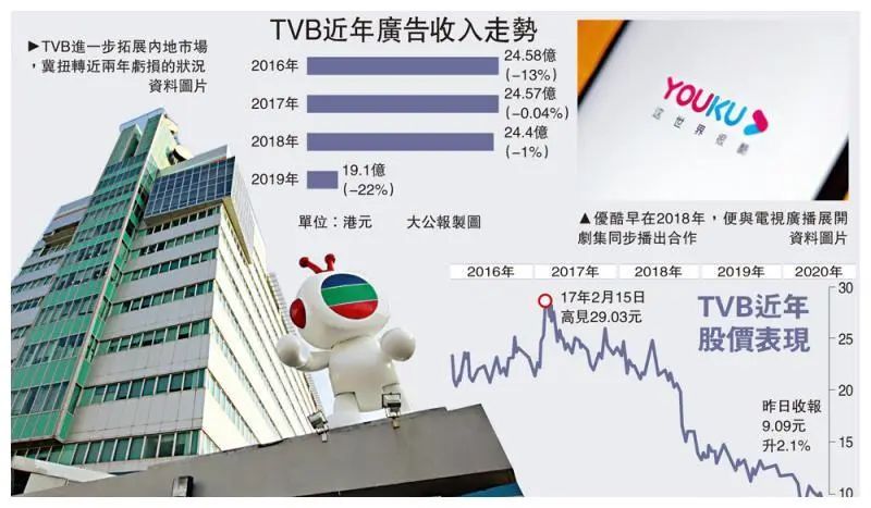翡翠台不再插播卖药广告,但广州人还愿意捞电视汁吗? 翡翠台不再插播卖药广告,但广州人还愿意捞电视汁吗?