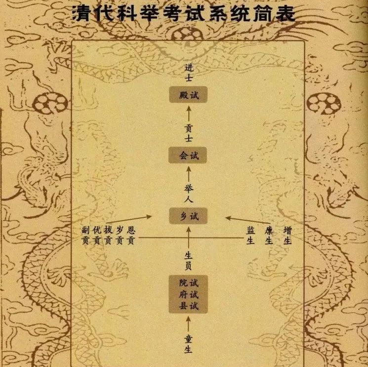 300年前的广东学生是如何“高考”的? 300年前的广东学生是如何“高考”的?