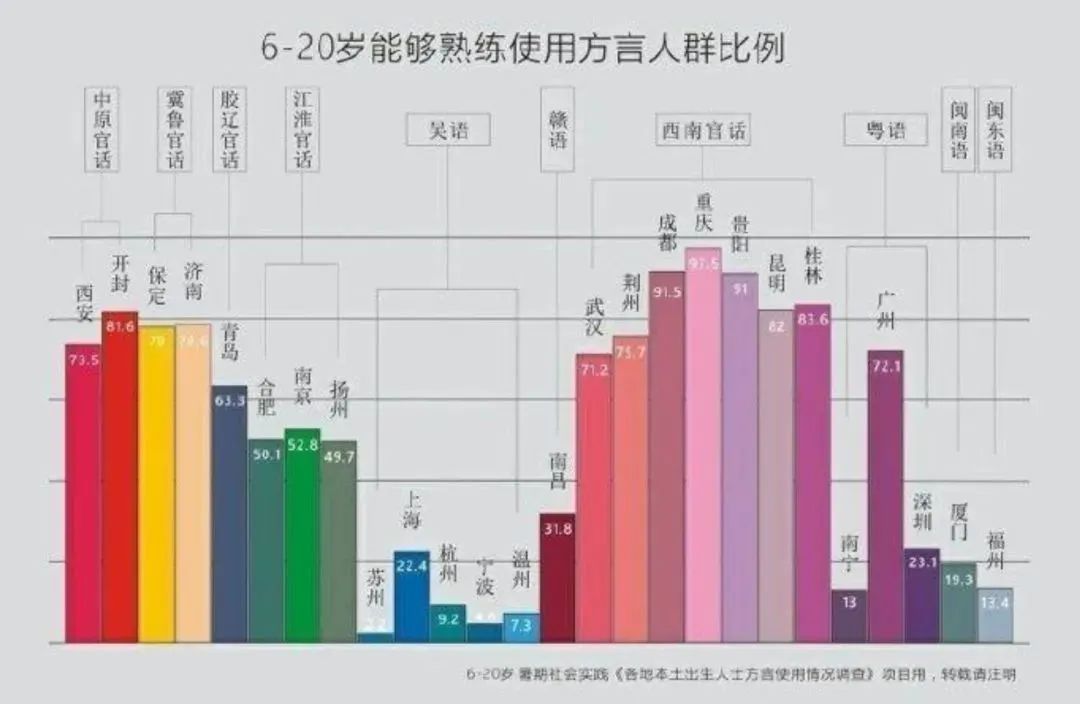 你说，我们会不会是最后一代讲粤语的人？