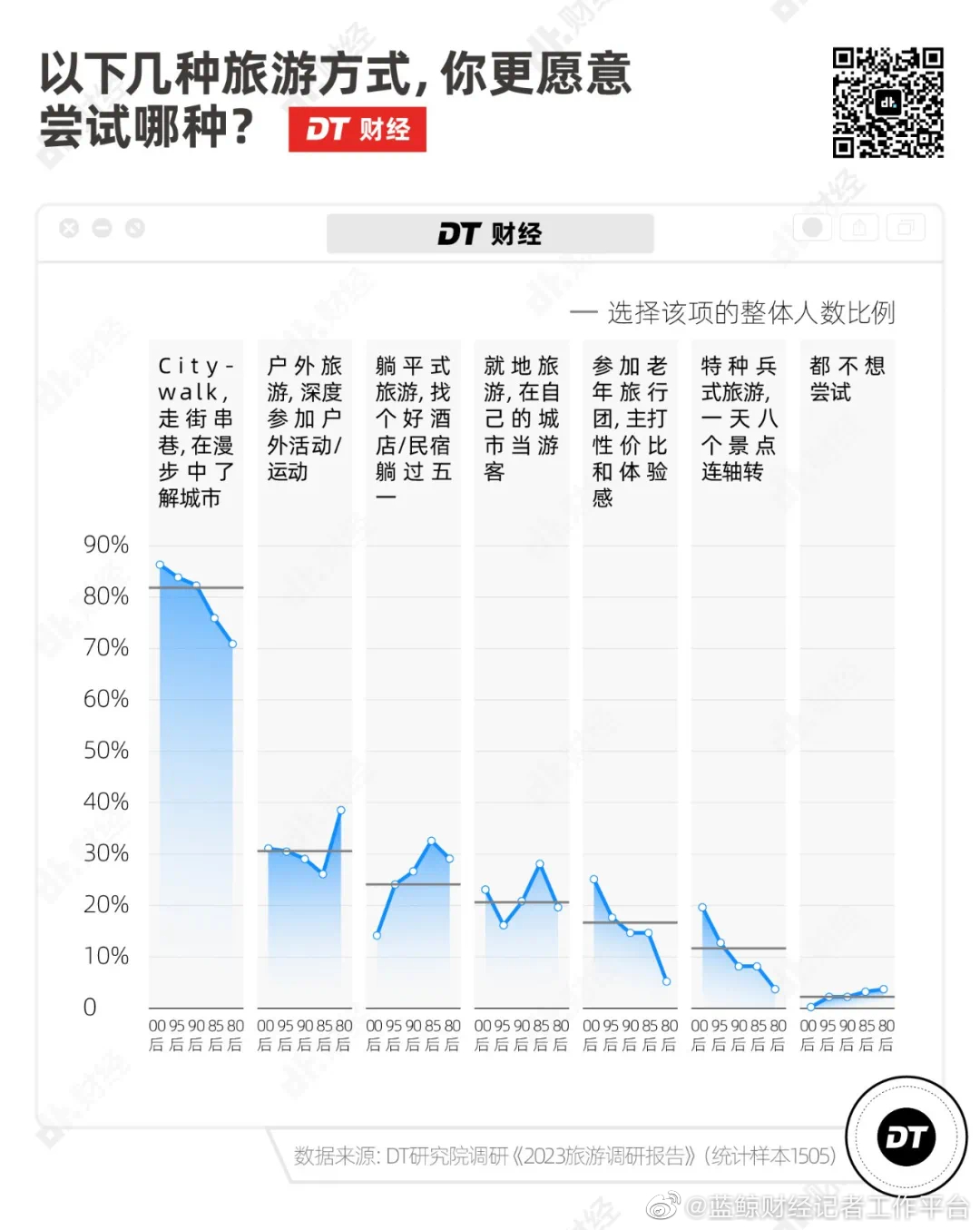 广州Citywalk大热,“哨街”改个洋名就要畀钱? 广州Citywalk大热,“哨街”改个洋名就要畀钱?