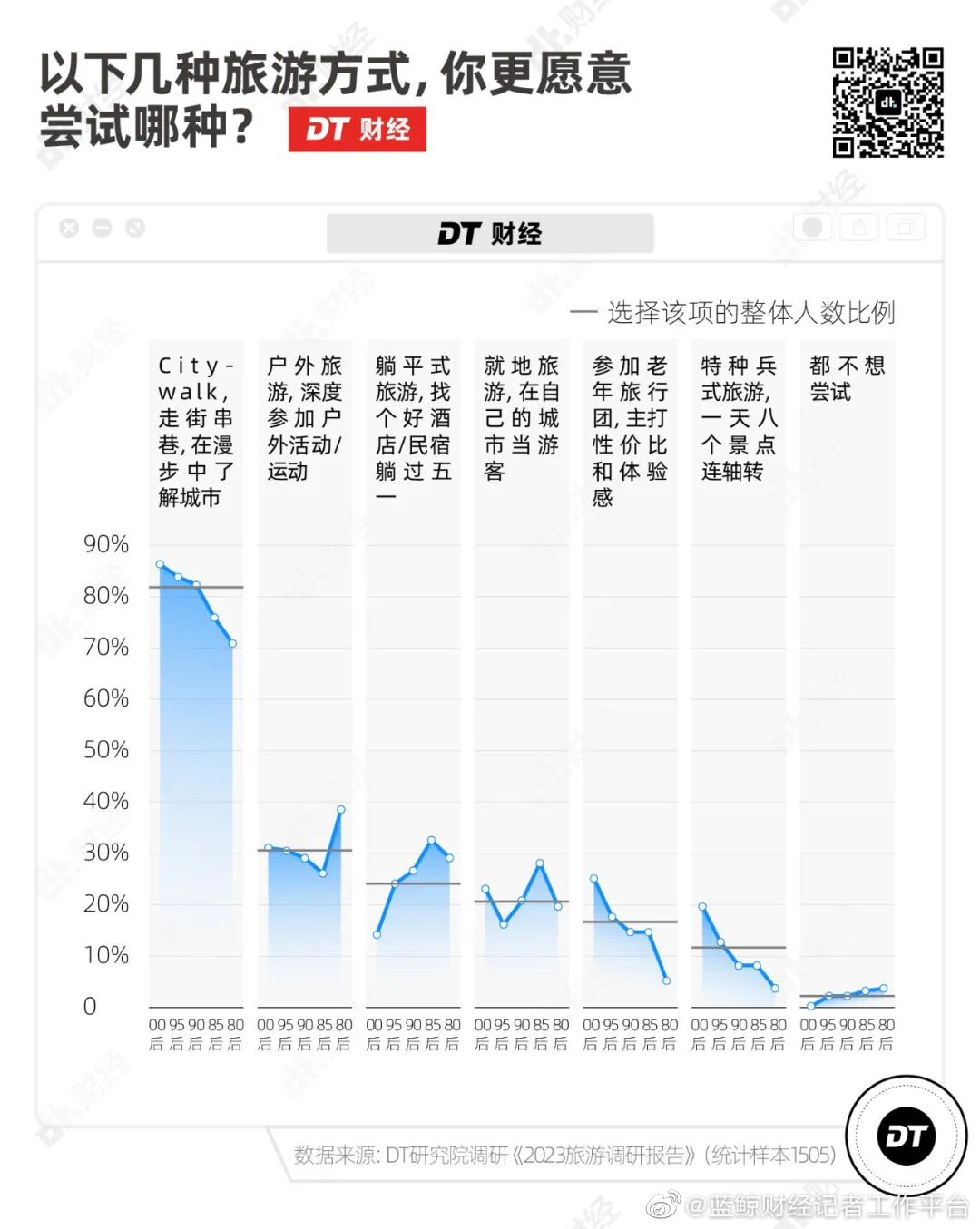 广州Citywalk大热，“哨街”改个洋名就要畀钱?