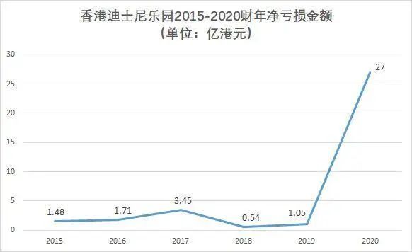 广州建迪士尼乐园？究竟是不是米奇幻想曲