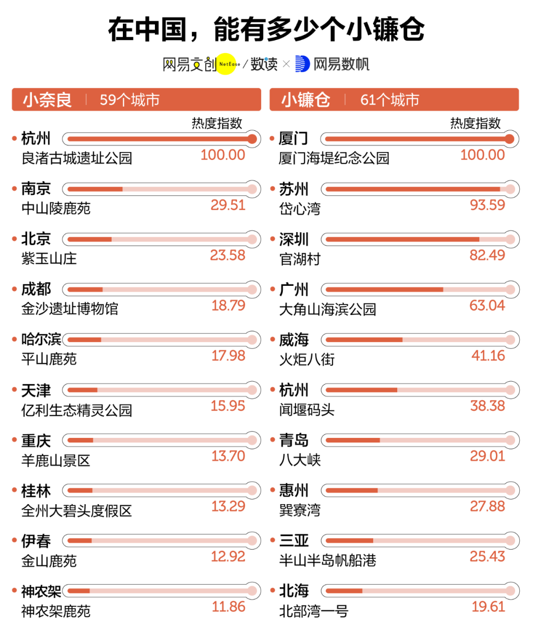 明明是广州特色景点,为什么非要自称“小XX”? 明明是广州特色景点,为什么非要自称“小XX”?