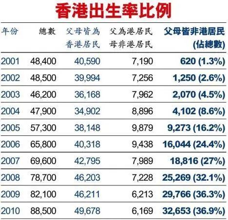 20万香港双非儿童:有人遭母亲遗弃,有人5点起床跨境上学 20万香港双非儿童:有人遭母亲遗弃,有人5点起床跨境上学