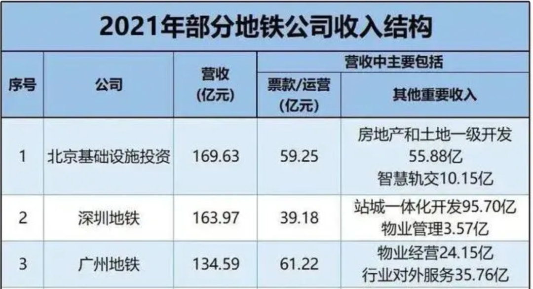 广州公共地铁涨价 广州公共地铁涨价