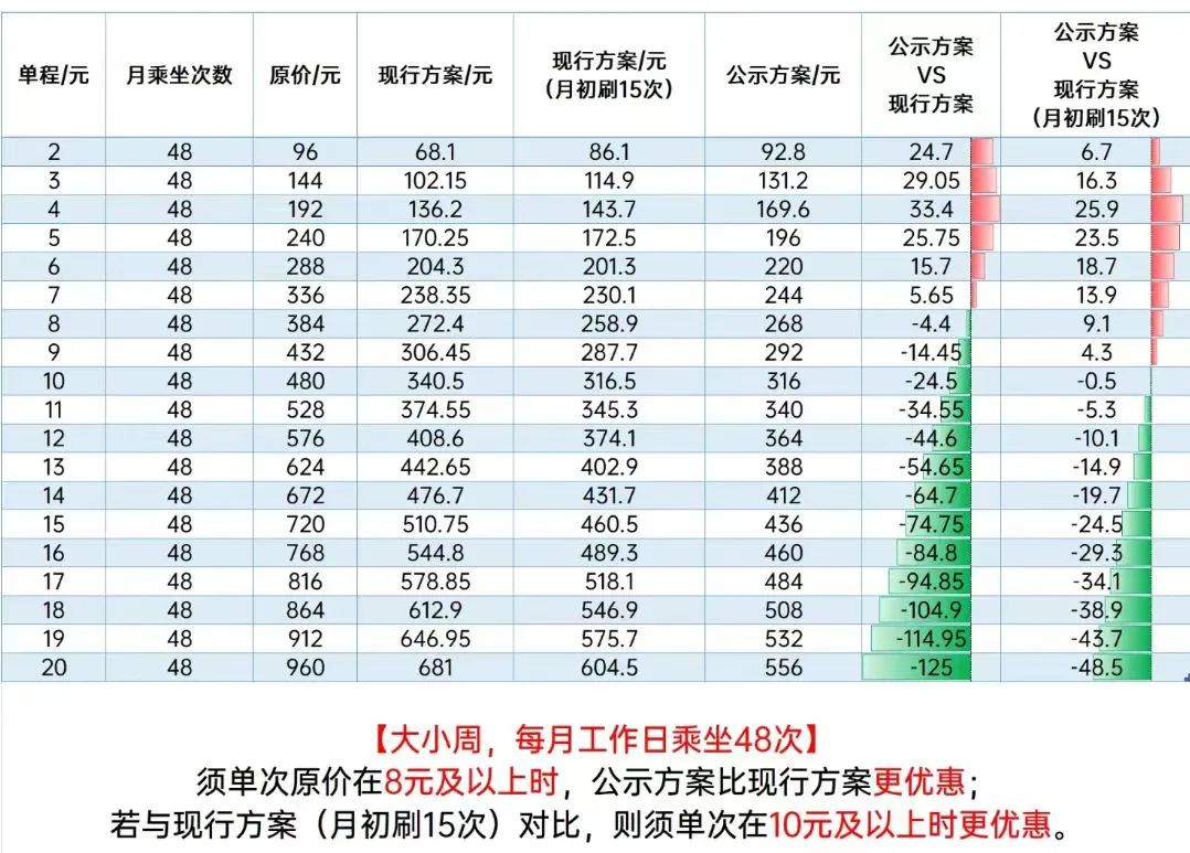 广州公共地铁涨价 广州公共地铁涨价