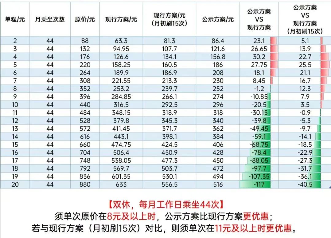 广州公共地铁涨价 广州公共地铁涨价
