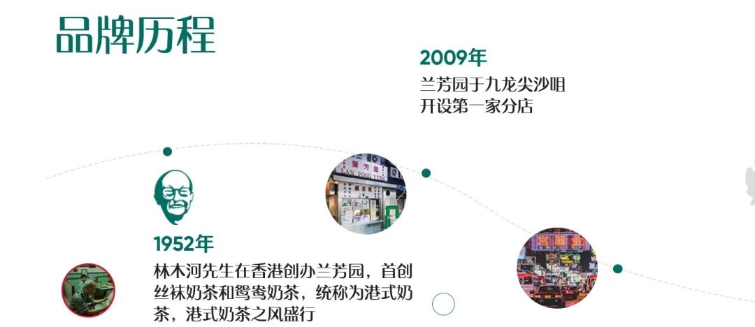 撞名的莲香楼、兰芳园、荣华,是同源异枝还是李鬼李逵? 撞名的莲香楼、兰芳园、荣华,是同源异枝还是李鬼李逵?