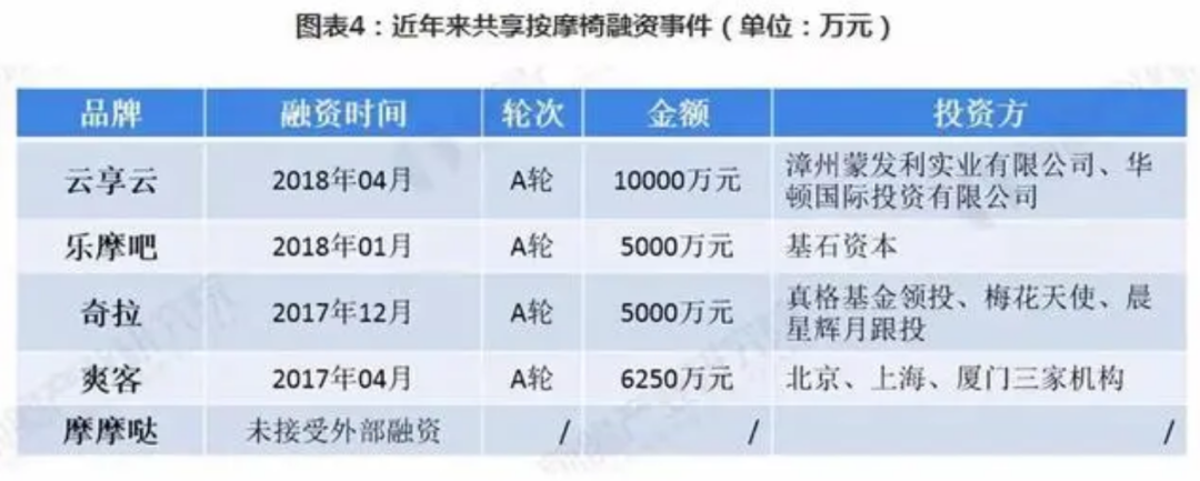 生虫、卡头发、致骨折——共享按摩椅你还敢坐吗？