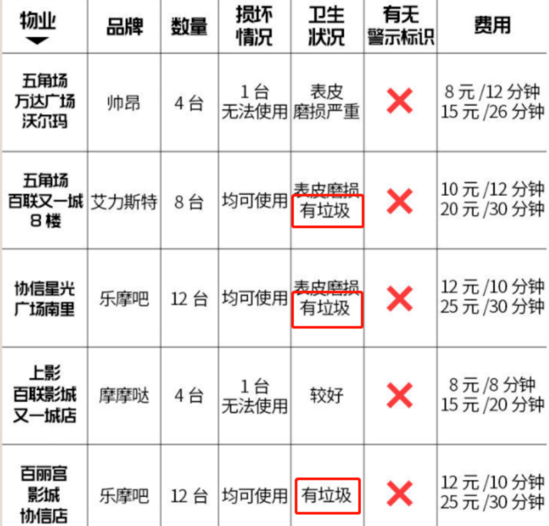 生虫、卡头发、致骨折——共享按摩椅你还敢坐吗？