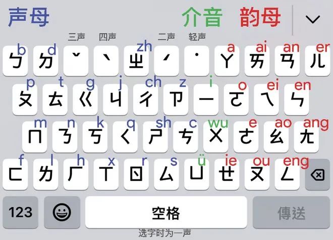 在未有拼音的时代,广东人是怎样标记汉字读音的? 在未有拼音的时代,广东人是怎样标记汉字读音的?