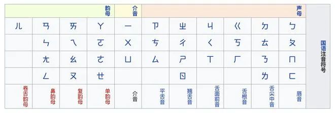 在未有拼音的时代，广东人是怎样标记汉字读音的？