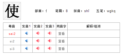 “使用”在粤语中读“史用”还是“洗用”？