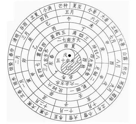 鬼佬把中国农历新年译作Lunar new year，错在哪里？