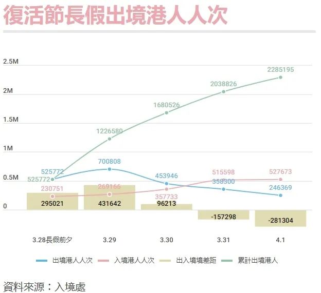 热衷北上消费,又岂止香港人? 热衷北上消费,又岂止香港人?