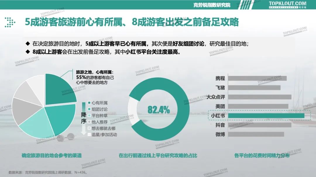 广州人嘅疑惑:呢啲烂鬼地方点解会变网红打卡点? 广州人嘅疑惑:呢啲烂鬼地方点解会变网红打卡点?