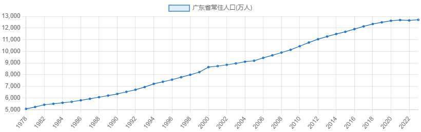 为什么2010年后,下一代开始不讲粤语?很多人未曾想过的原因…… 为什么2010年后,下一代开始不讲粤语?很多人未曾想过的原因……