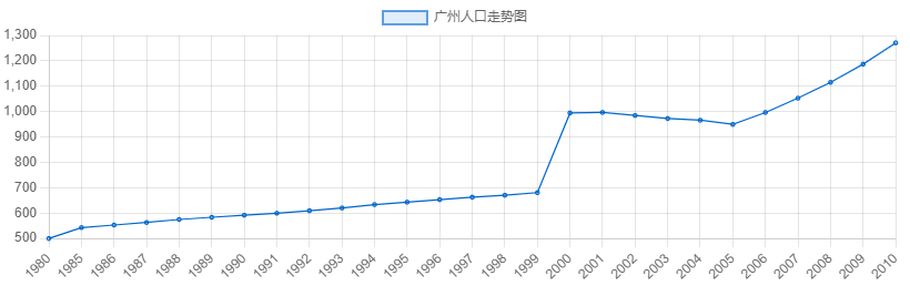 为什么2010年后,下一代开始不讲粤语?很多人未曾想过的原因…… 为什么2010年后,下一代开始不讲粤语?很多人未曾想过的原因……