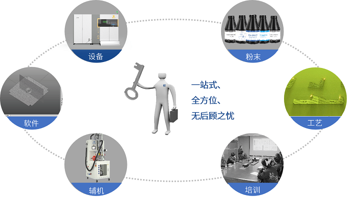 1744785391665930.png 整体解决方案.png