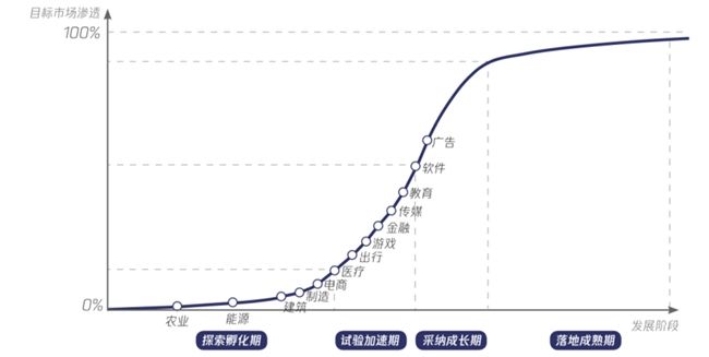 大模型时代:内容产业智变新浪潮 第2张 大模型时代:内容产业智变新浪潮 第2张