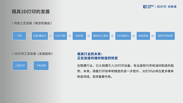 1750747937342635.png 流程缩减对比.png