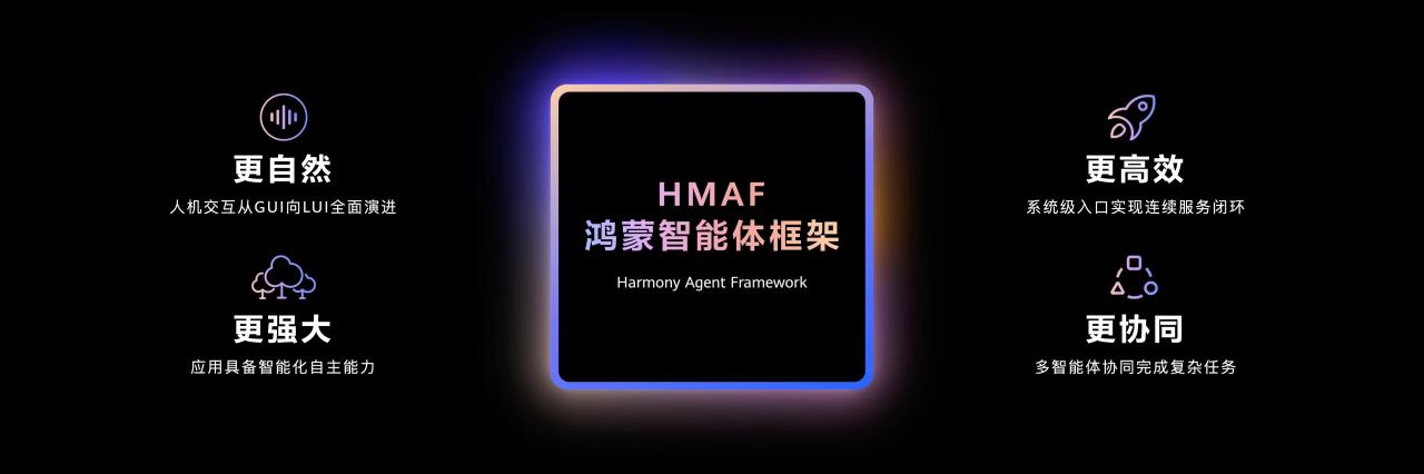 1750414173743240.jpg 1 鸿蒙智能体框架.jpg
