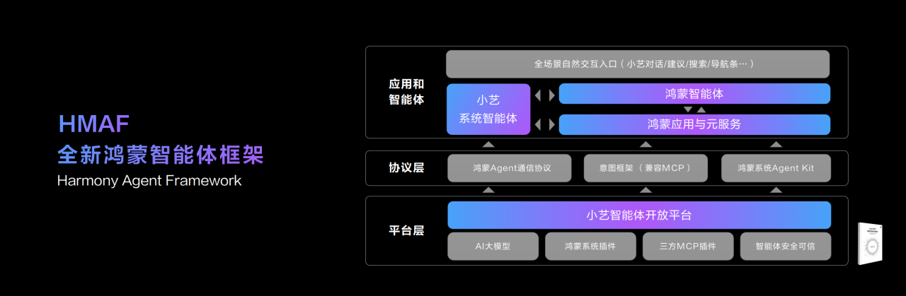 1750414176161930.png 2、全新鸿蒙智能体框架.PNG
