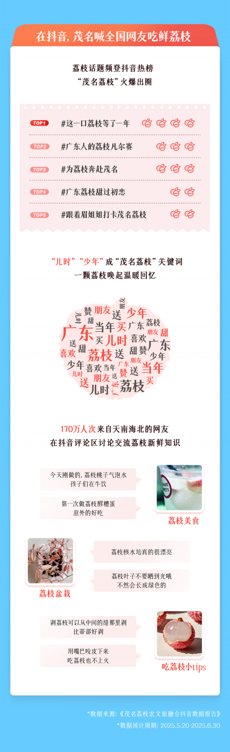 从“一颗荔枝”到“一个产业”,抖音助茂名探索农文旅融合新路径