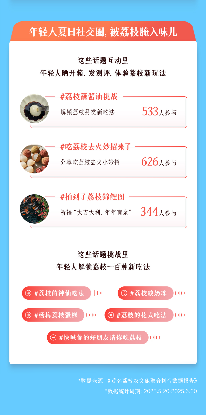 从“一颗荔枝”到“一个产业”,抖音助茂名探索农文旅融合新路径