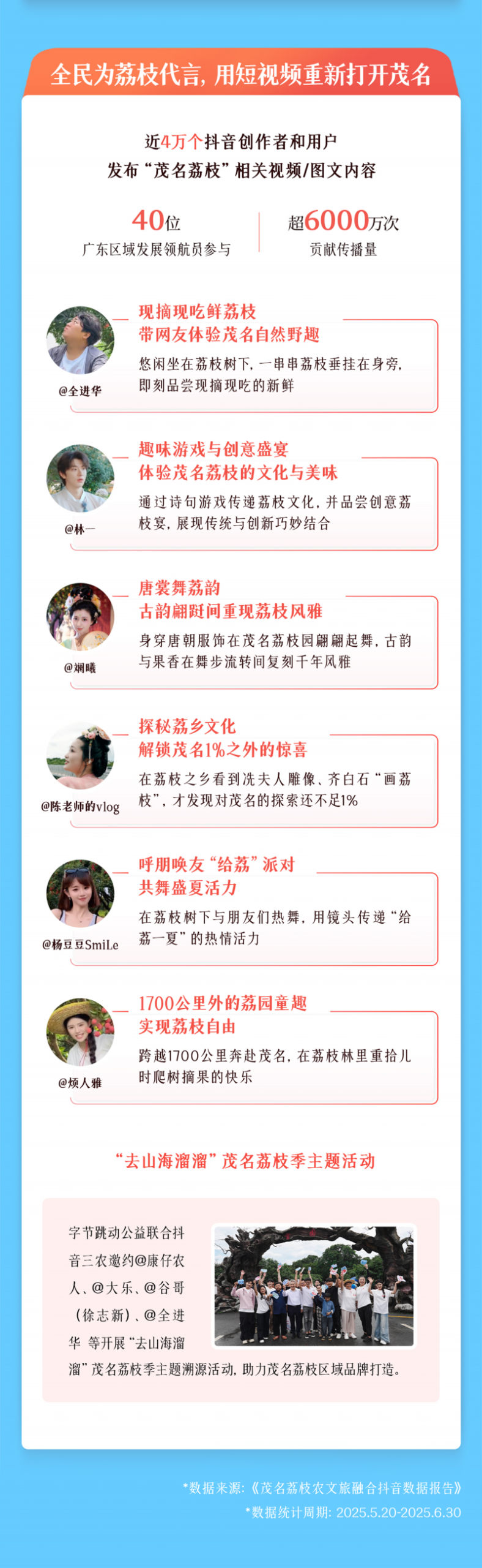从“一颗荔枝”到“一个产业”,抖音助茂名探索农文旅融合新路径
