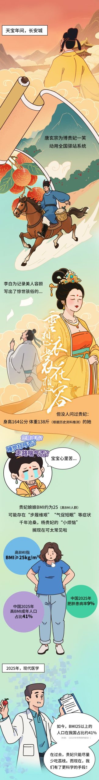 体重管理的超进化指南：减肥新科技！欺骗大脑“我吃饱了”