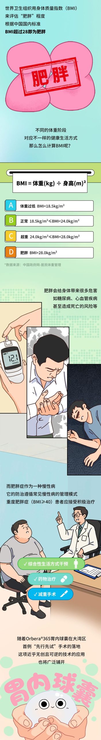 体重管理的超进化指南：减肥新科技！欺骗大脑“我吃饱了”