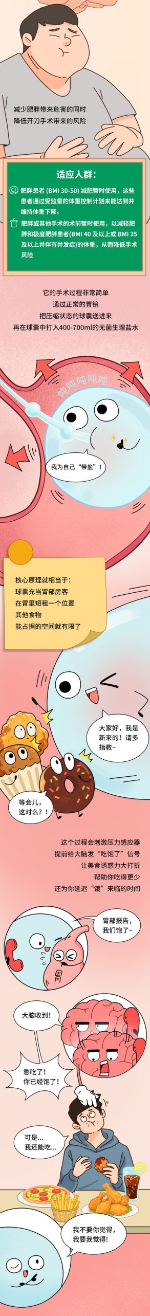 体重管理的超进化指南：减肥新科技！欺骗大脑“我吃饱了”