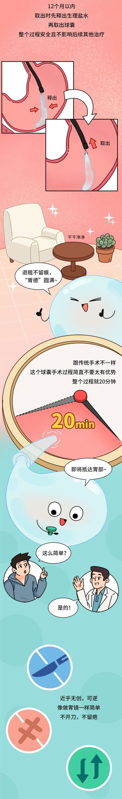 体重管理的超进化指南：减肥新科技！欺骗大脑“我吃饱了”