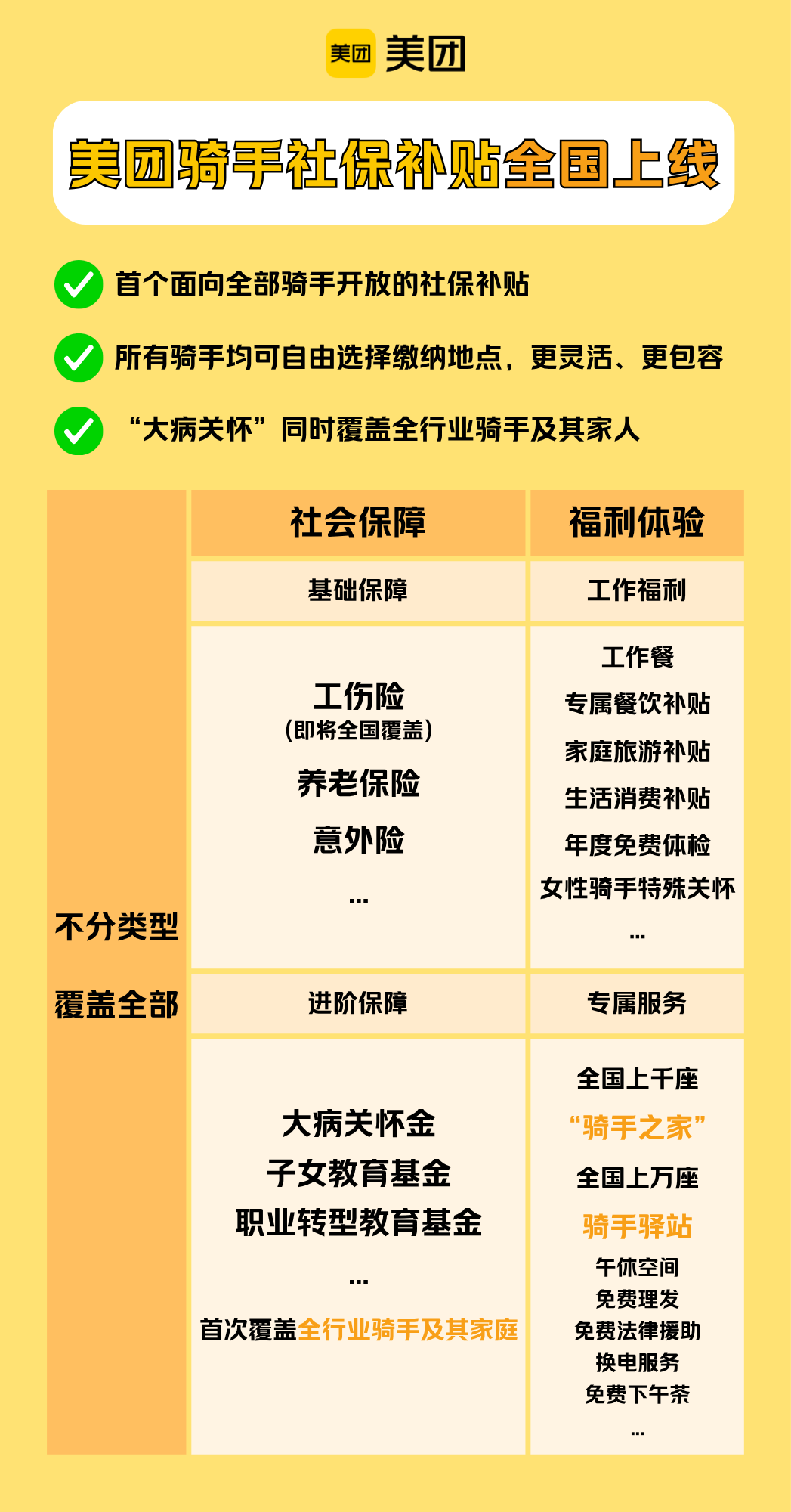 表格, 日程表AI 生成的内容可能不正确。