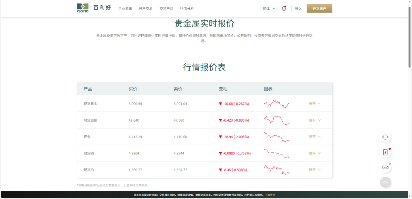 百利好：多元产品，精准适配不同风险偏好